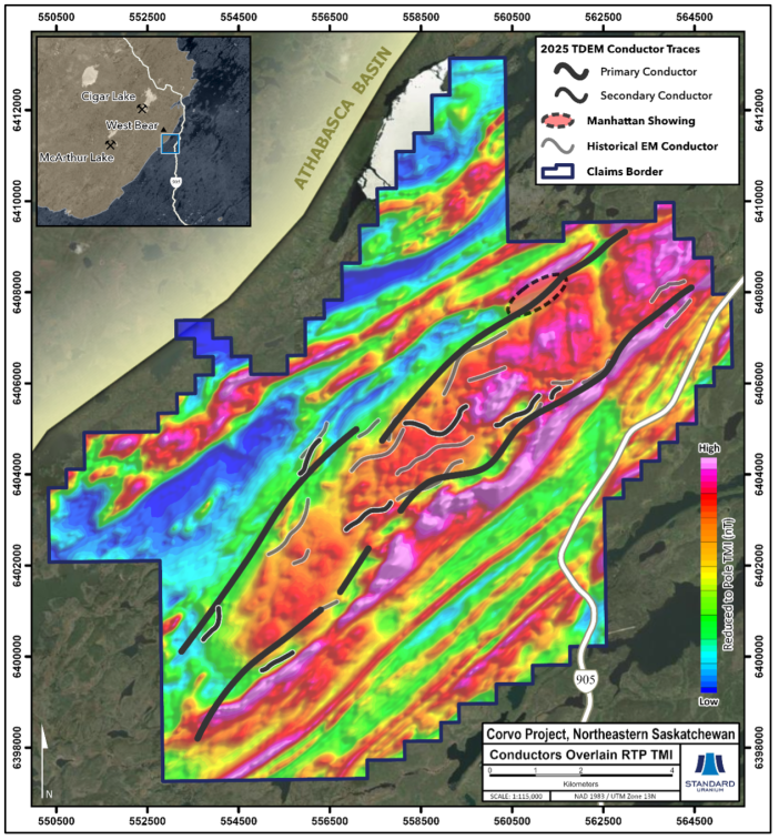 Figure2