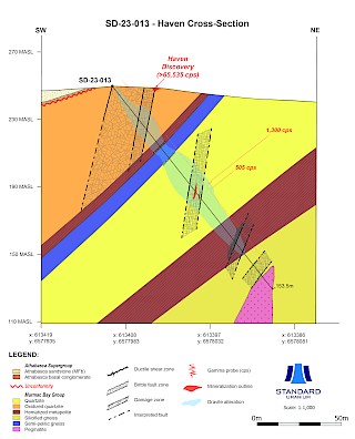 Cross-section of drill hole SD-23-013 - Haven target area